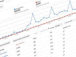 SEO - Suchmaschinenoptimierung